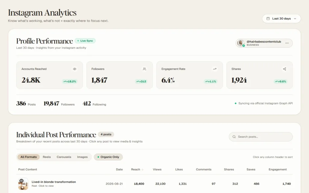 Instagram Analytics